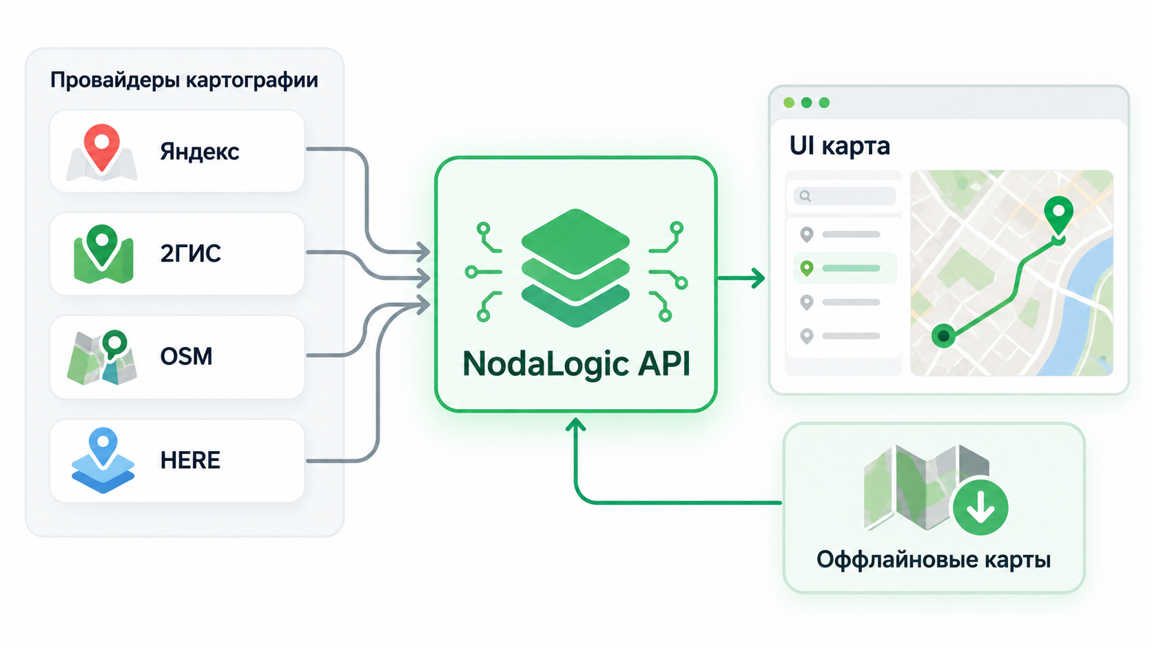 Провайдеры картографии и единый API NodaLogic